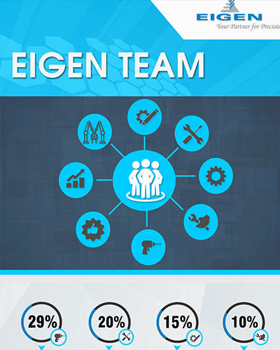 Eigen Team