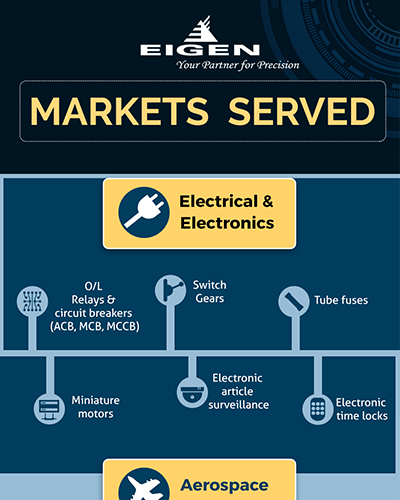 Markets Served