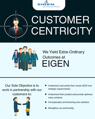 Customer Centricity