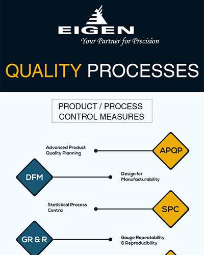 Quality Process