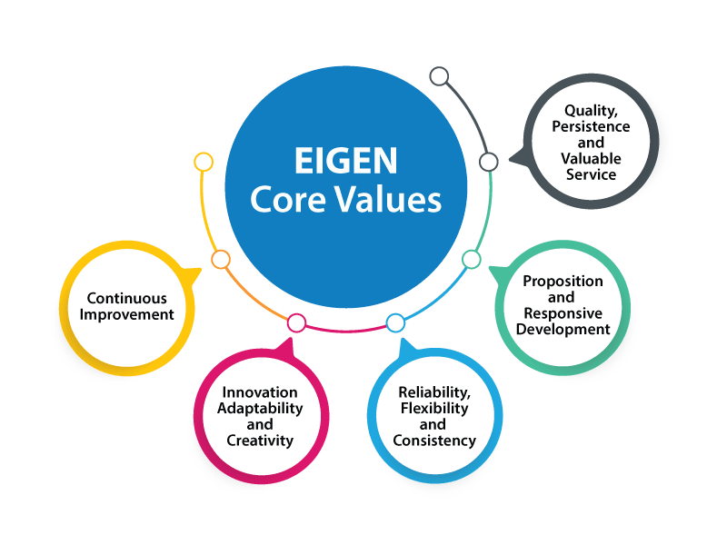 Core Values